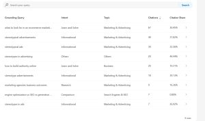 xAI Launches Grok Imagine Video 1.5 as AI Video Tools Race Accelerates 5 Bing Adds AI Citation Share for Search Visibility